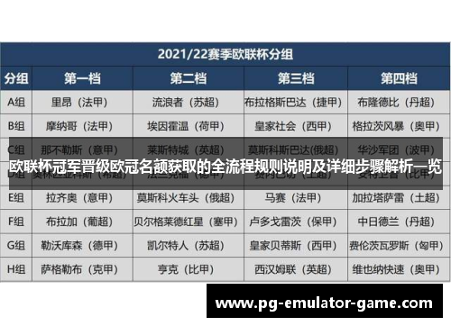 欧联杯冠军晋级欧冠名额获取的全流程规则说明及详细步骤解析一览