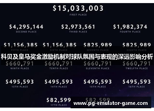 科贝及皇马奖金激励机制对球队氛围与表现的深远影响分析