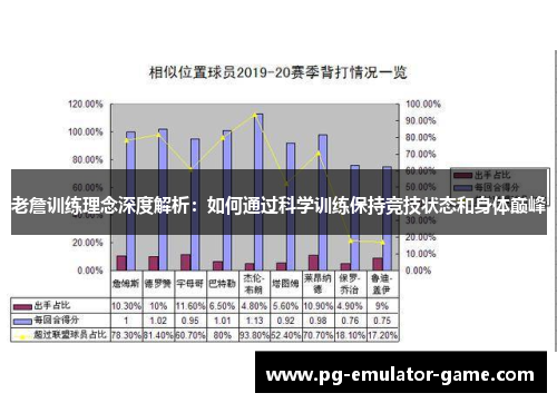 老詹训练理念深度解析：如何通过科学训练保持竞技状态和身体巅峰
