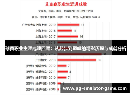 球员职业生涯成绩回顾:从起步到巅峰的精彩历程与成就分析 球员职业生涯成绩回顾:从起步到巅峰的精彩历程与成就分析