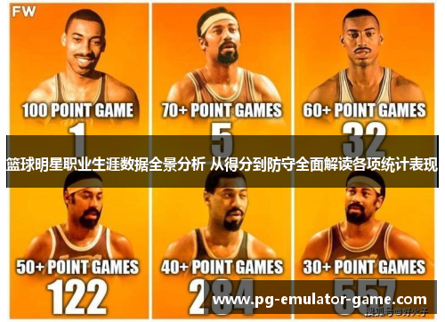 篮球明星职业生涯数据全景分析 从得分到防守全面解读各项统计表现 篮球明星职业生涯数据全景分析 从得分到防守全面解读各项统计表现
