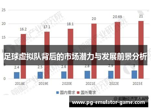 足球虚拟队背后的市场潜力与发展前景分析 足球虚拟队背后的市场潜力与发展前景分析